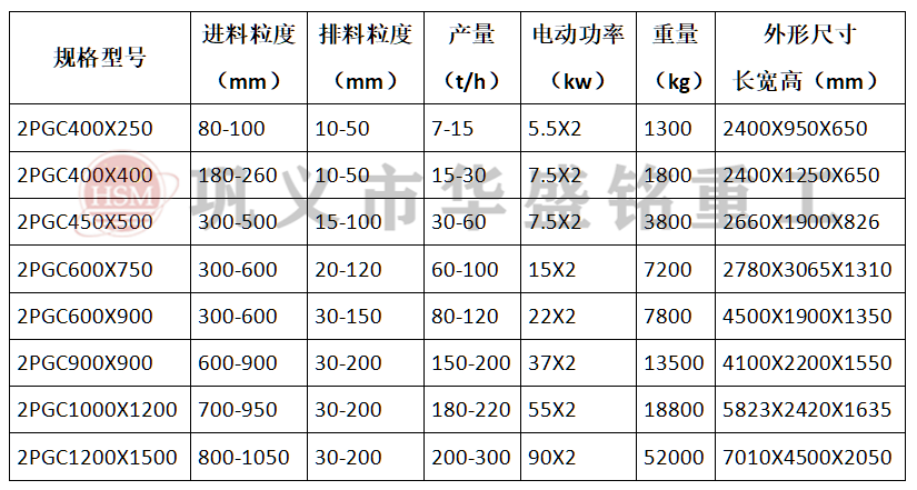 齿辊型号参数