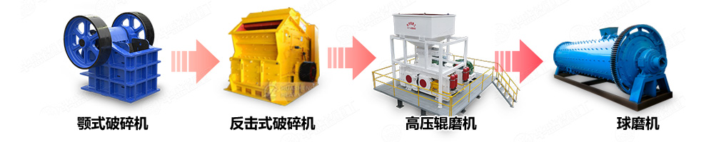 双辊破碎机矿物加工生产线 双辊破碎机矿物加工生产线