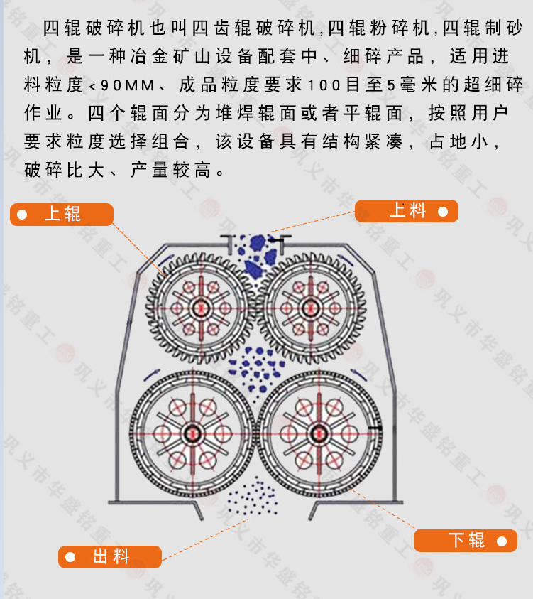 入炉煤四辊破碎机工作原理 入炉煤四辊破碎机工作原理