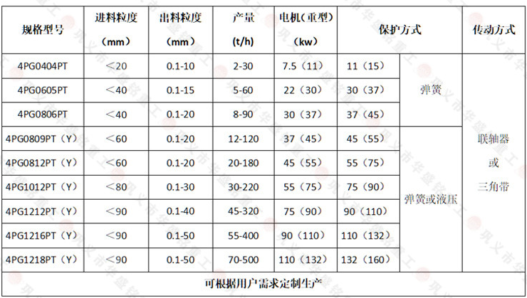 入炉煤四辊破碎机技术参数 入炉煤四辊破碎机技术参数
