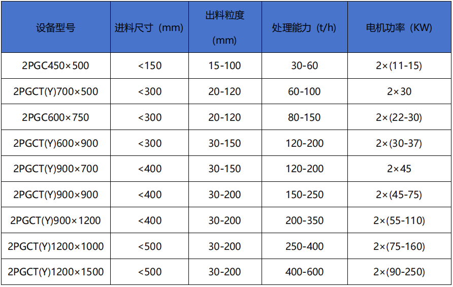 红砖齿辊破碎机 红砖齿辊破碎机