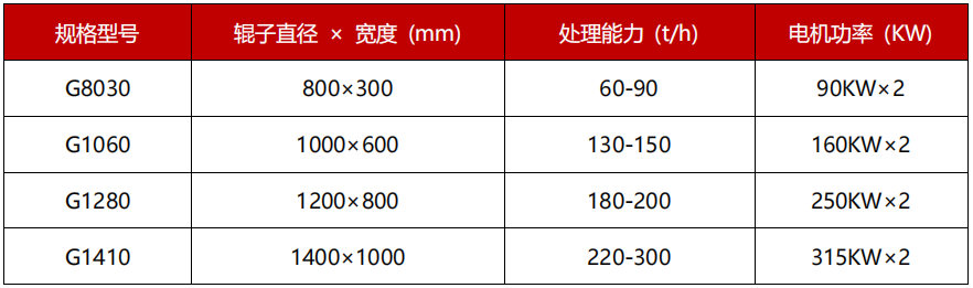高压河卵石制砂机技术参数