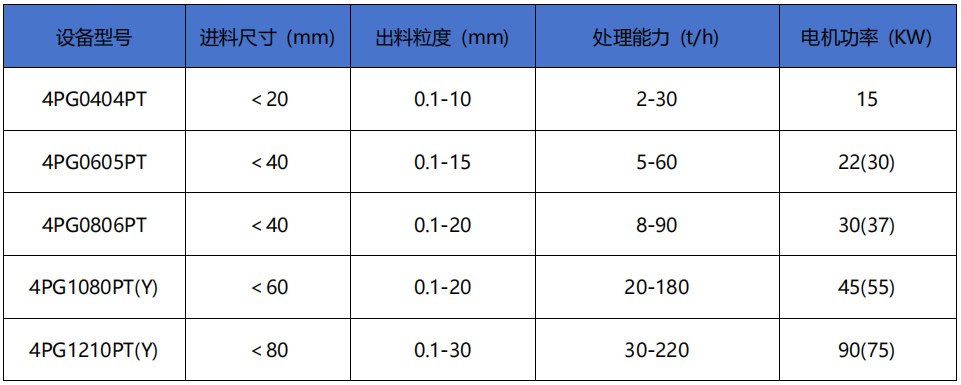 入炉煤四辊破碎机技术参数