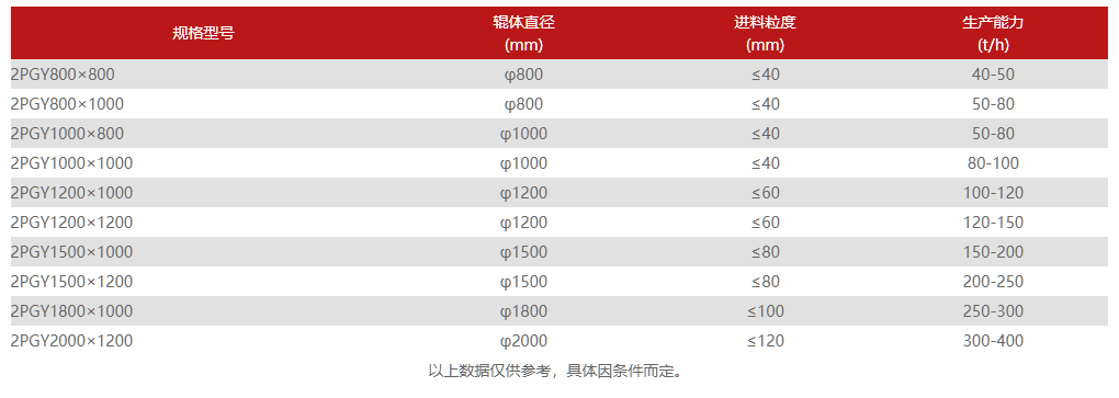 液压对辊制砂机技术参数