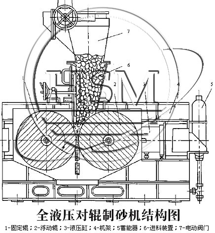 全液压对辊制砂机结构图